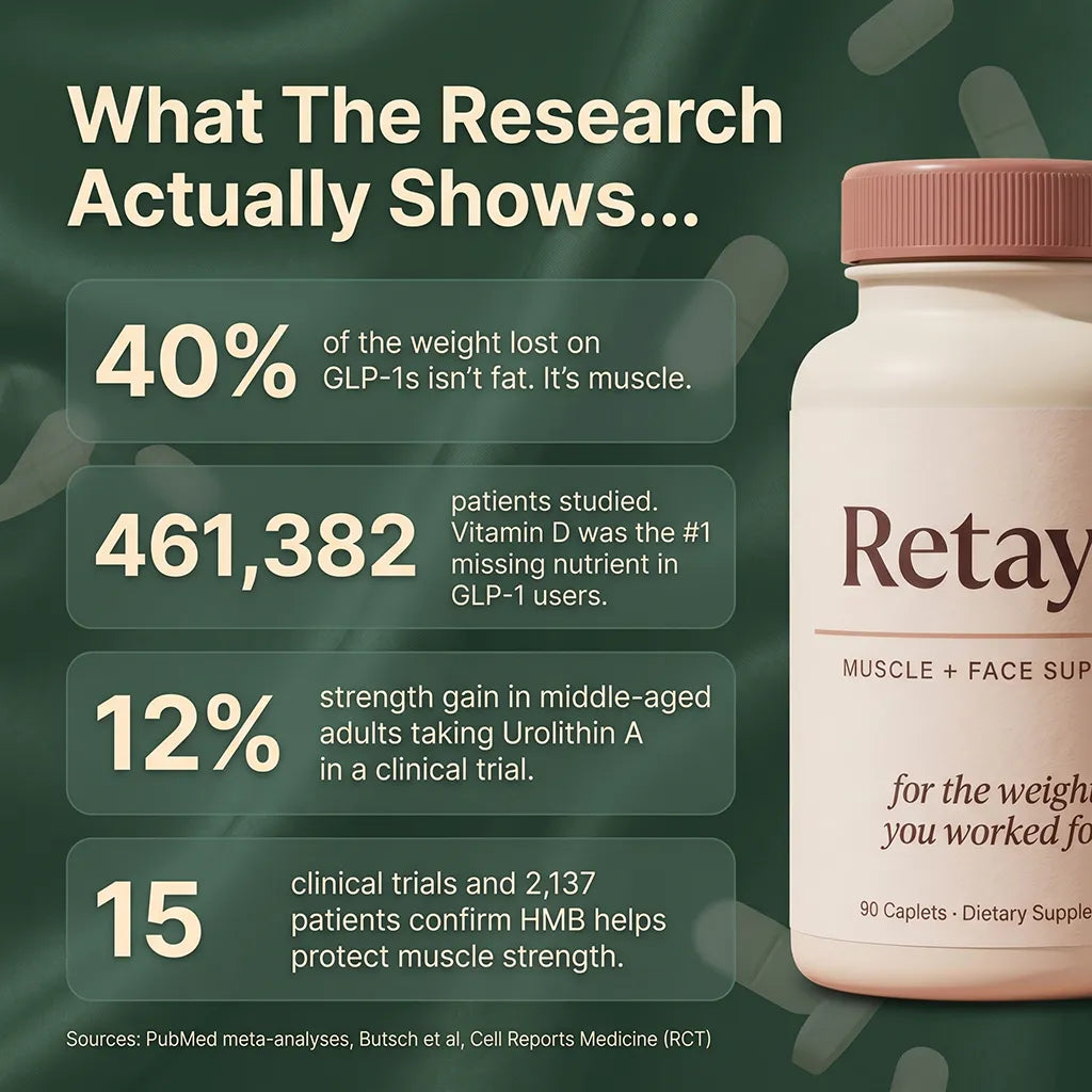 Retayn — Muscle + Face Support for Women on GLP-1s